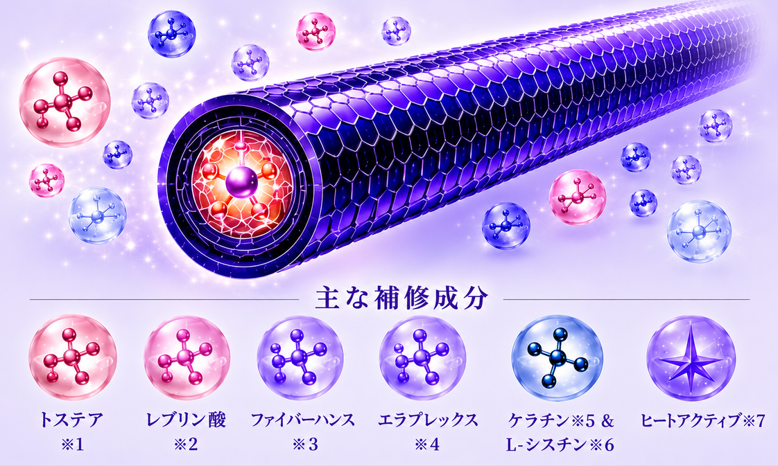 ストレッチ整形メカニズム*1